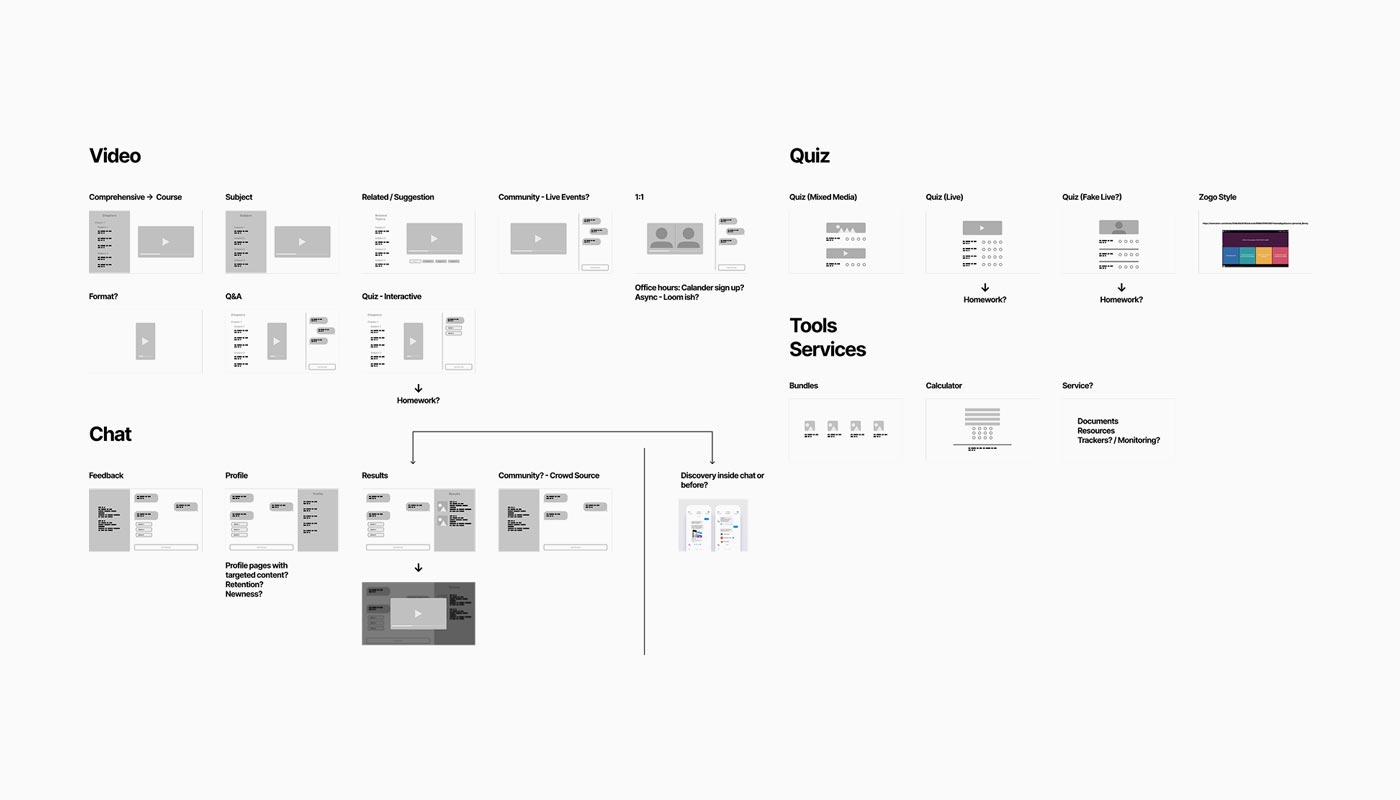 Kikoff marketplace design exploration
