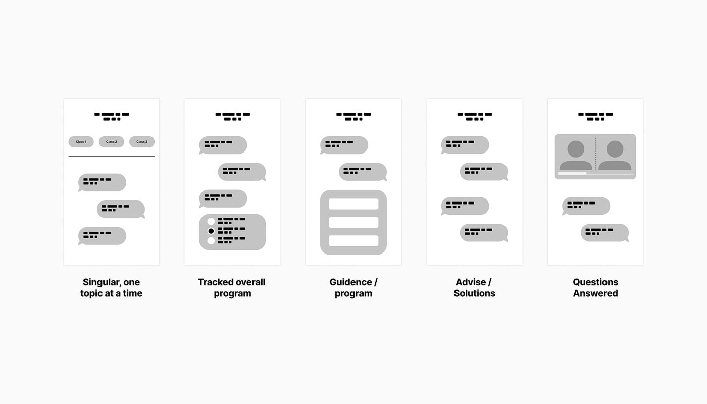 Kikoff user research findings