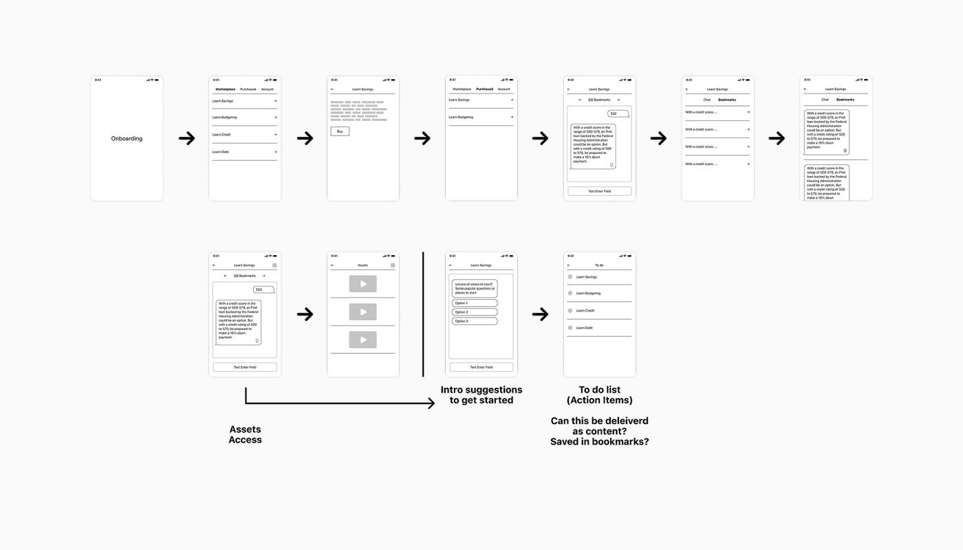 Kikoff content strategy