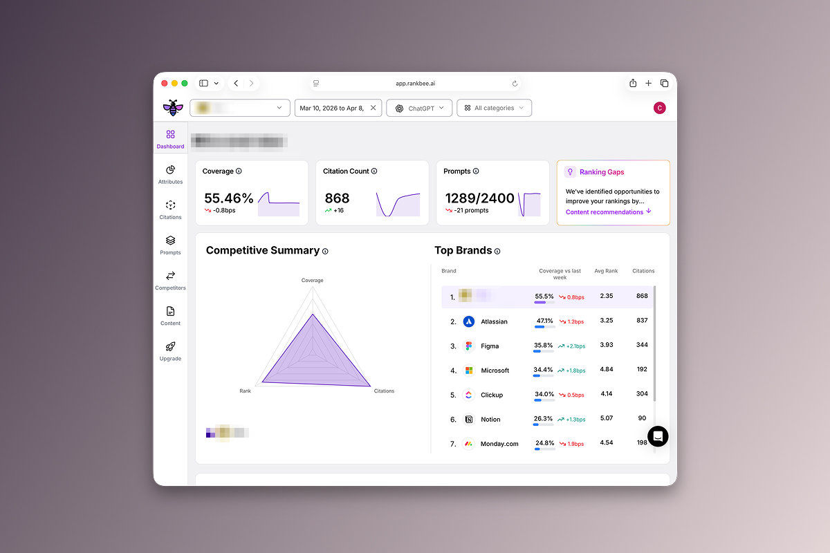 RankBee platform interface