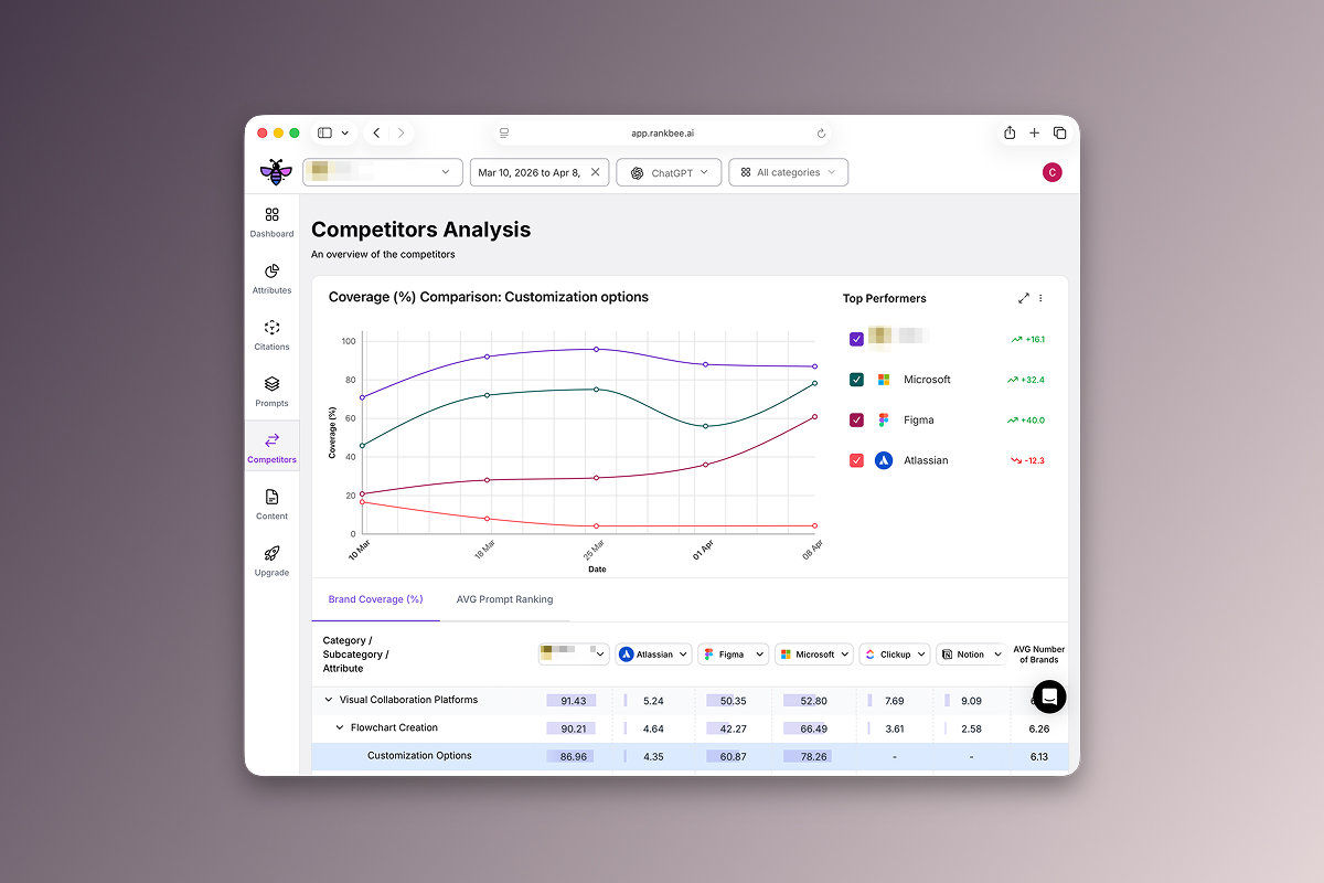 RankBee platform interface