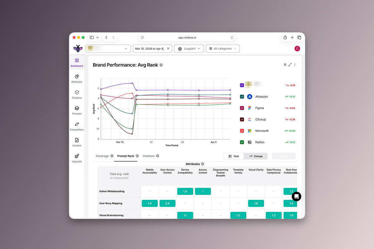 RankBee platform interface