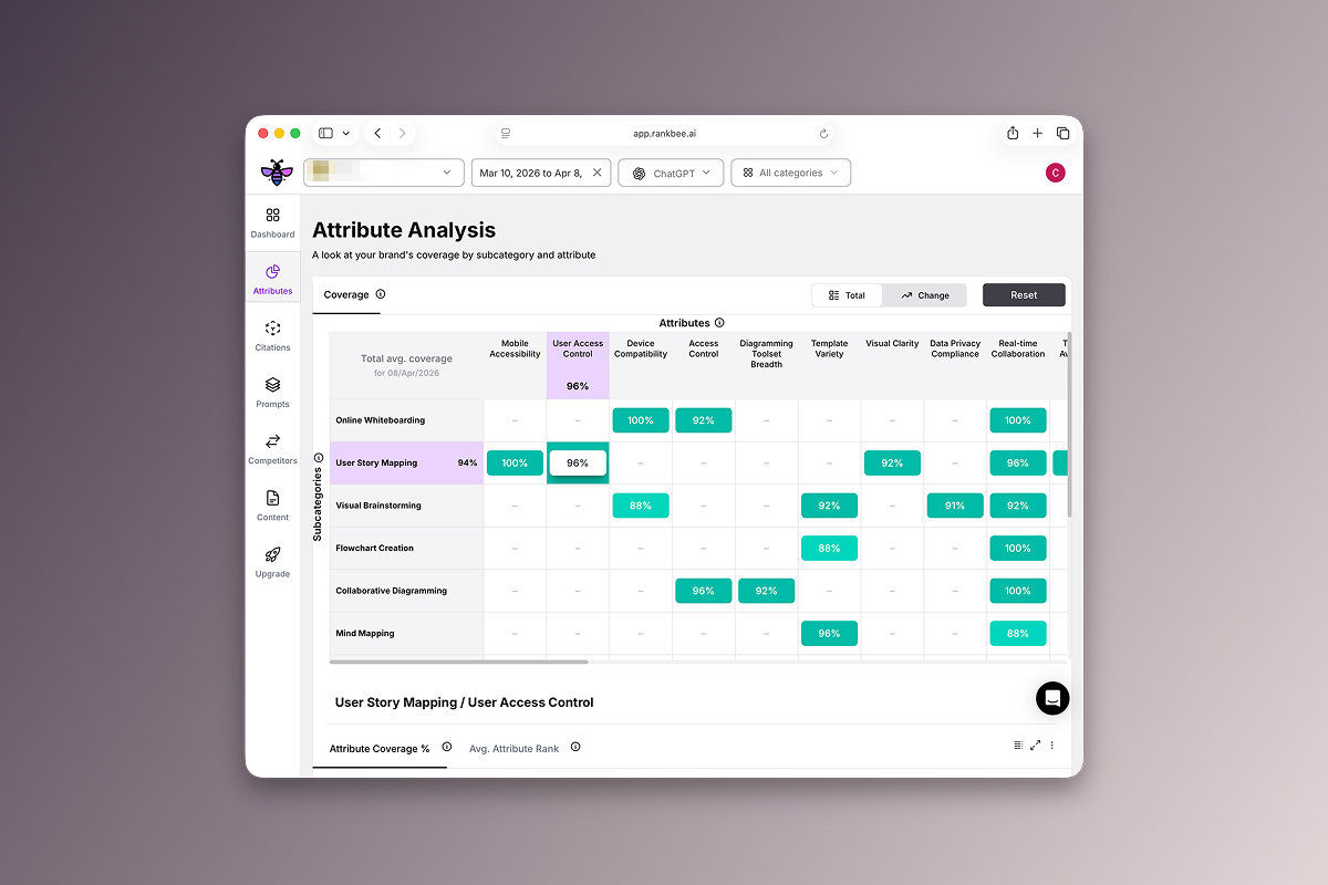 RankBee platform interface
