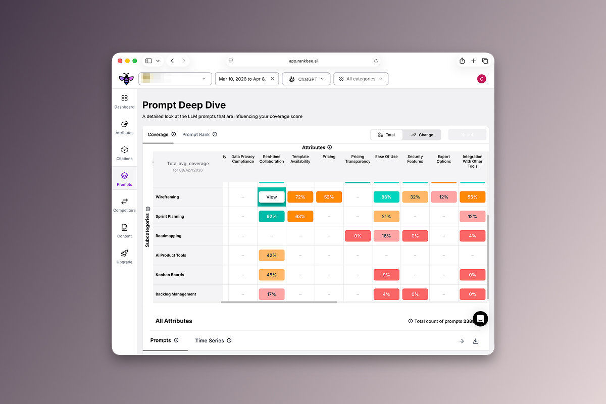 RankBee prompt deep dive view