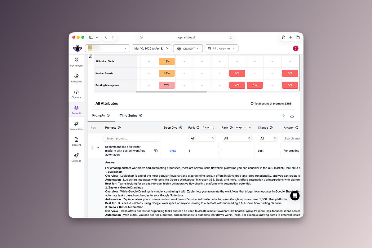 RankBee platform interface